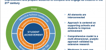 Capacity Framework