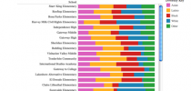 School Segregation is Back (In the News)